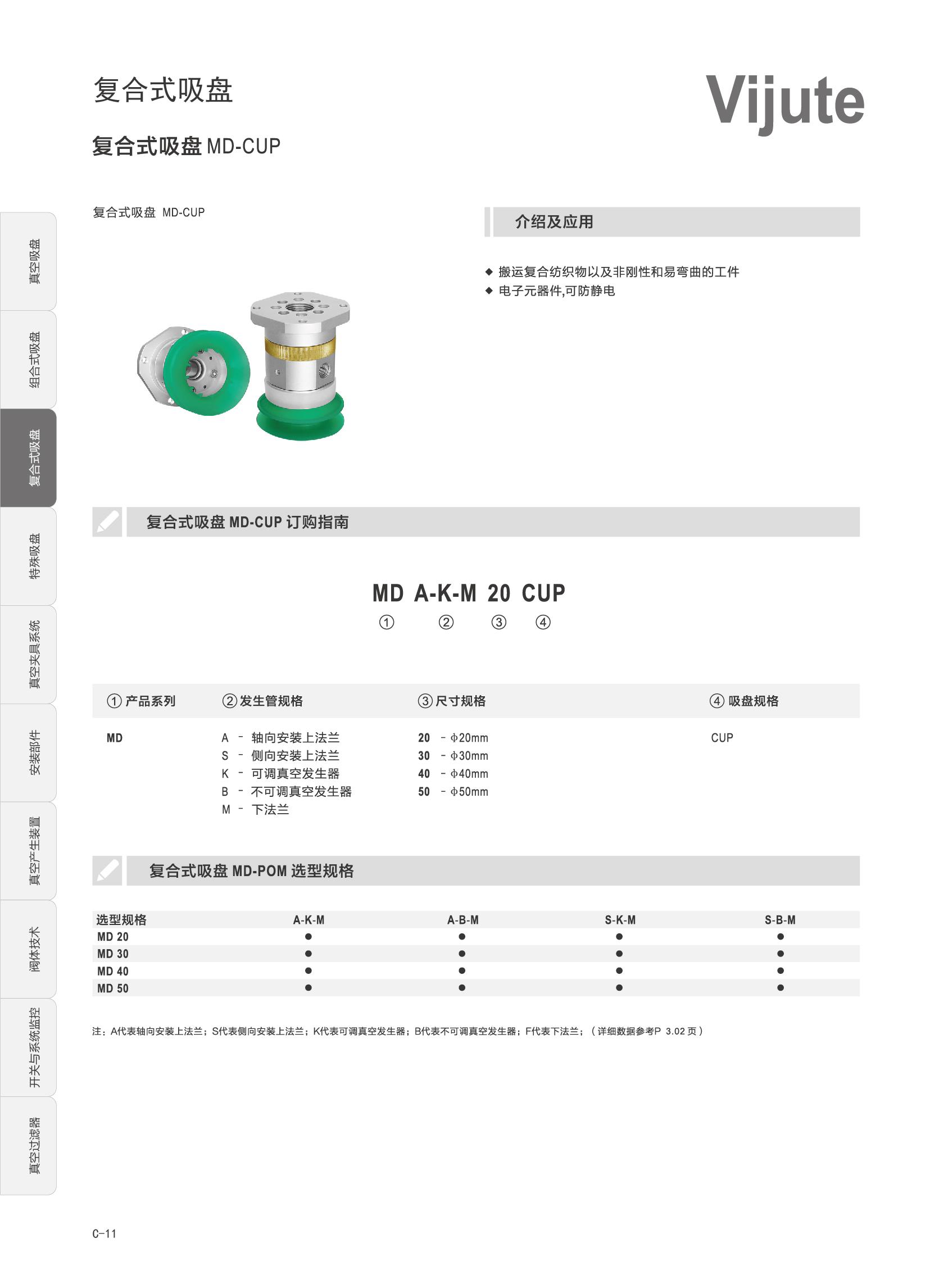 ����ʽ����MD-CUP