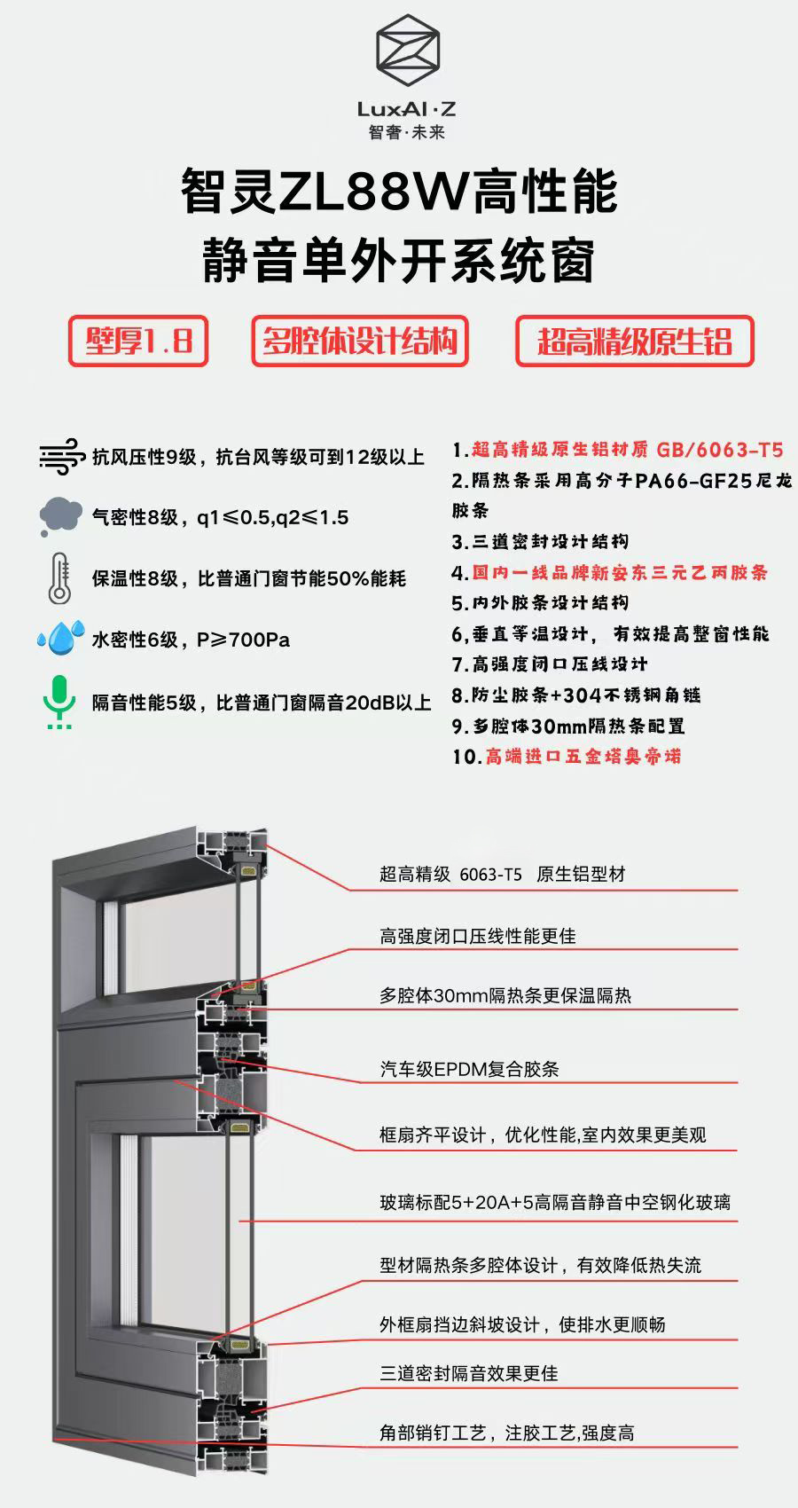 ZL88系列高性能單外開窗