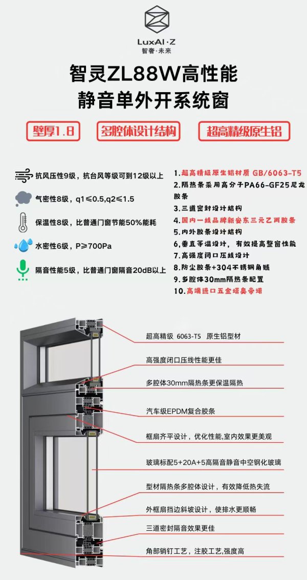 ZL88系列高性能單外開窗