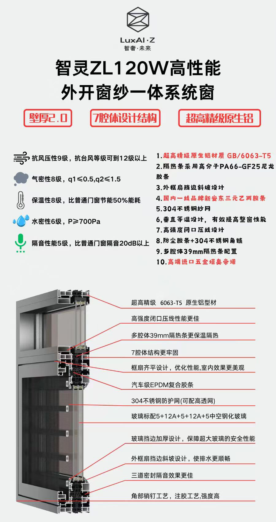 ZL120系列高性能外開窗紗一體