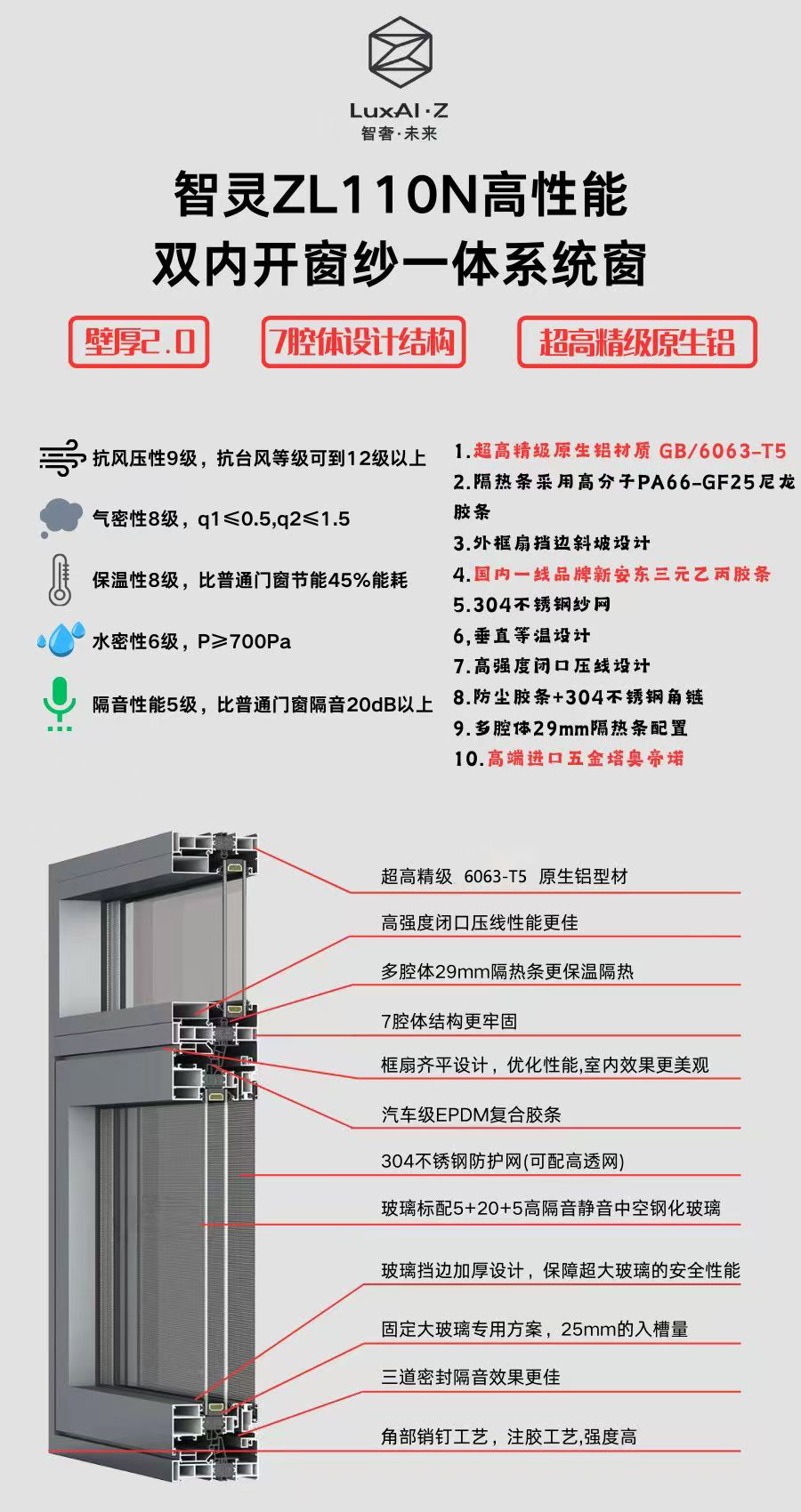 ZL110系列高性能內(nèi)開窗紗一體