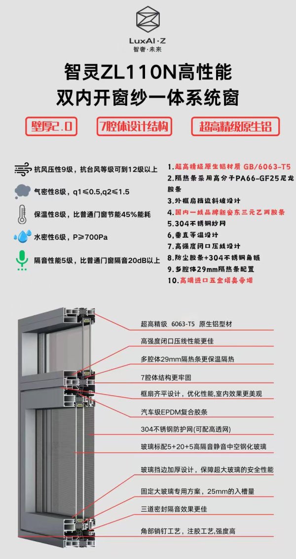 ZL110系列高性能內(nèi)開窗紗一體
