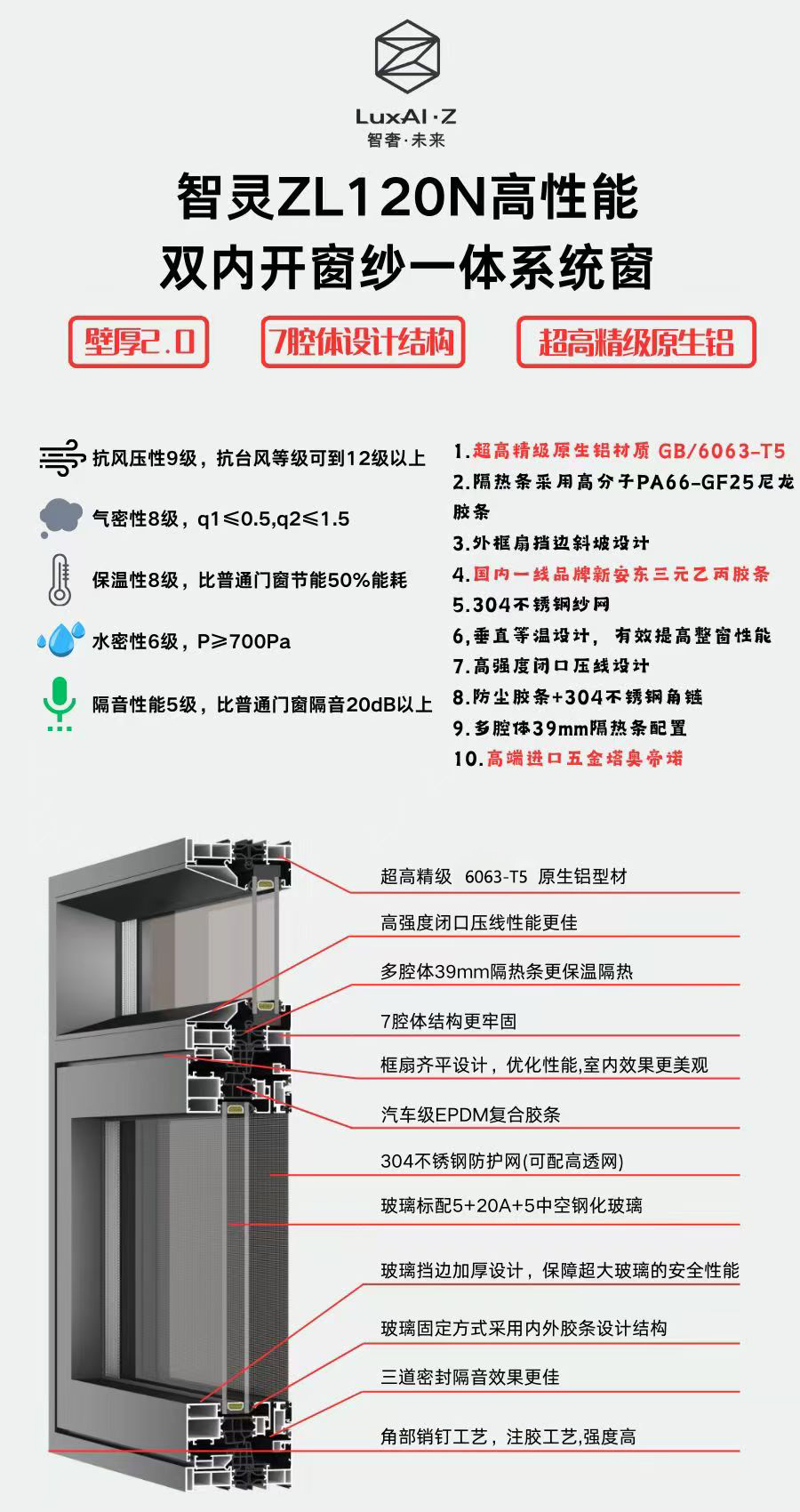 ZL120系列高性能雙內(nèi)開系統(tǒng)窗
