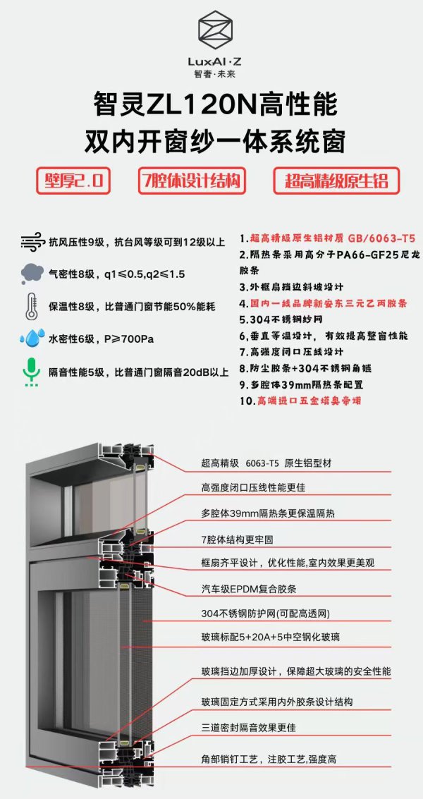 ZL120系列高性能雙內(nèi)開系統(tǒng)窗