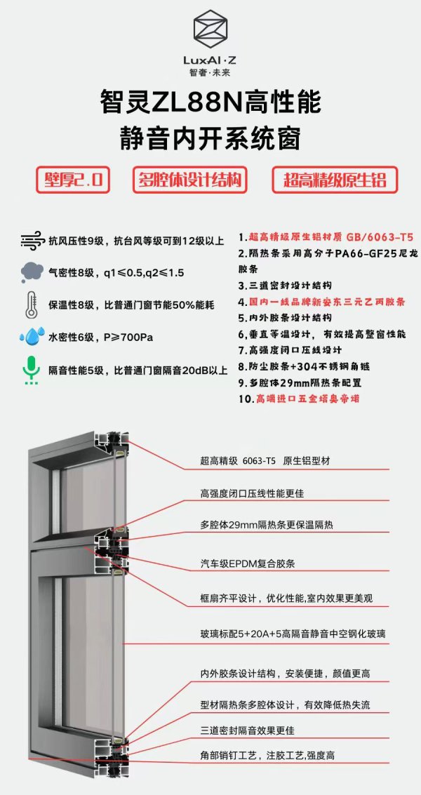 ZL88系列高性能單內(nèi)開(kāi)窗