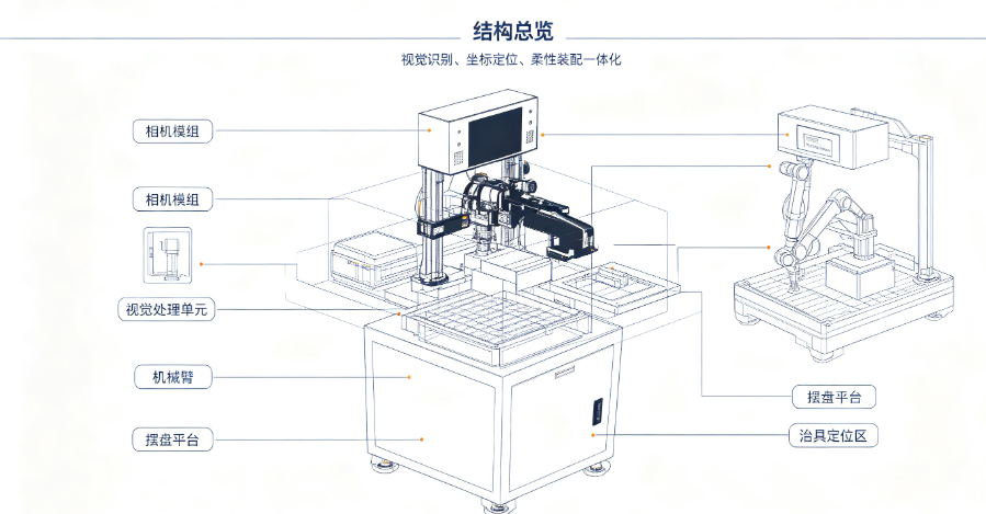 广东国内柔性视觉组装机价目表,柔性视觉组装机