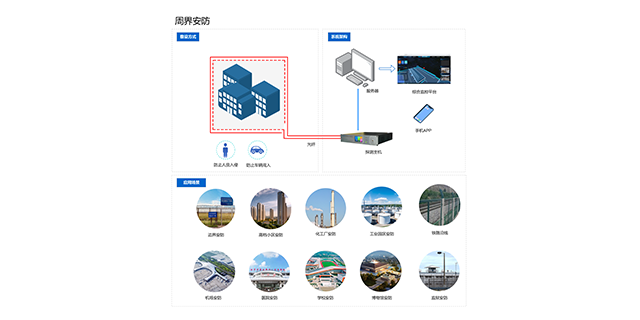 光纖測應力哪個品牌好,光纖