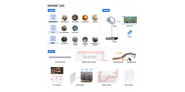 廣東倉庫光纖系統(tǒng)哪個(gè)廠家好 深圳明圣電氣供應(yīng)