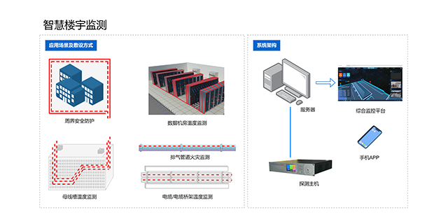 福建DTSS光纖系統(tǒng)選哪家