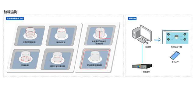 湖北倉庫光纖系統(tǒng)選哪家 深圳明圣電氣供應