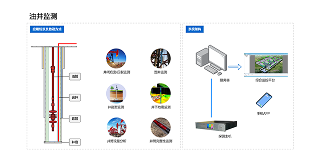 重慶珍珠巖沉降光纖主機(jī)價(jià)格