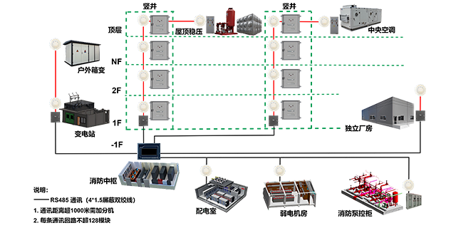 DTSS光纖主機哪個廠家好