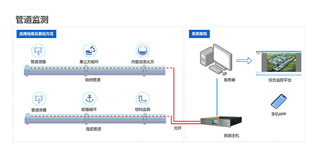 DTSS光纖主機(jī)購買