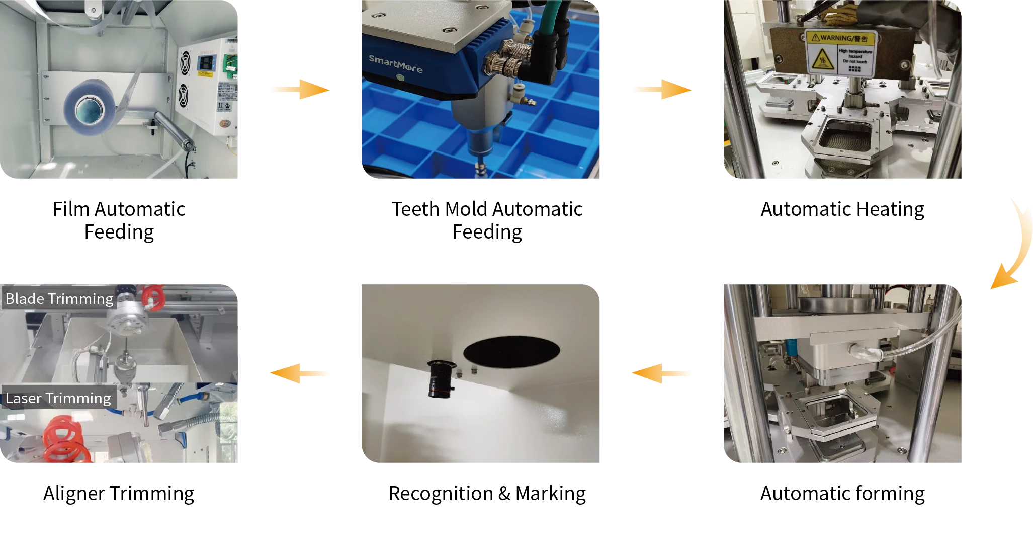 All-in-One Automated Clear Aligner Machine