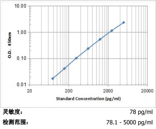 Human Complement C1r ELISA Kit
