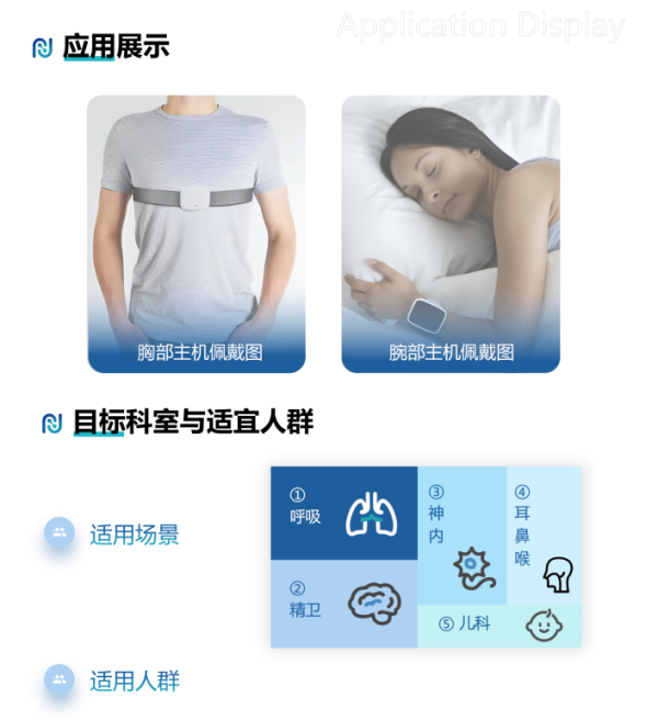 暮安 多導睡眠監測儀PSM-A、PSM-E、PSM-R、PSM-G