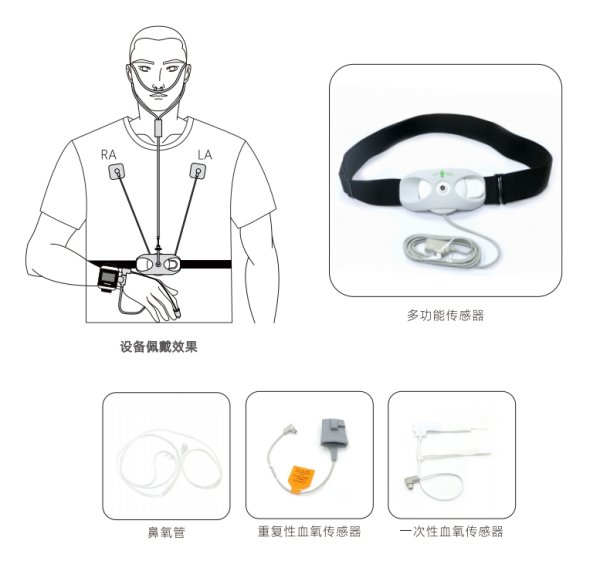貝瑞 多導呼吸監測儀PM50、多導睡眠監測儀