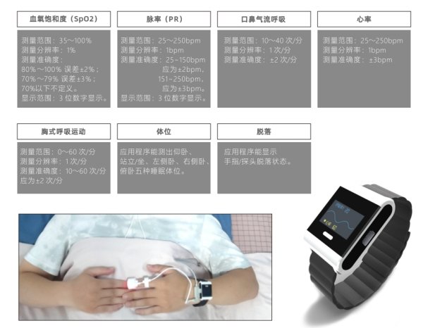 貝瑞 多導呼吸監測儀PM50、多導睡眠監測儀