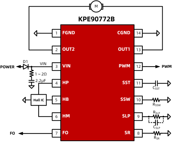 KPE90772B