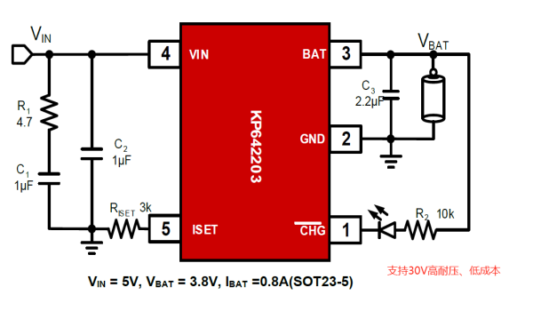 KP642203LGA一款高耐壓30V單節(jié)線(xiàn)性鋰電充電芯片