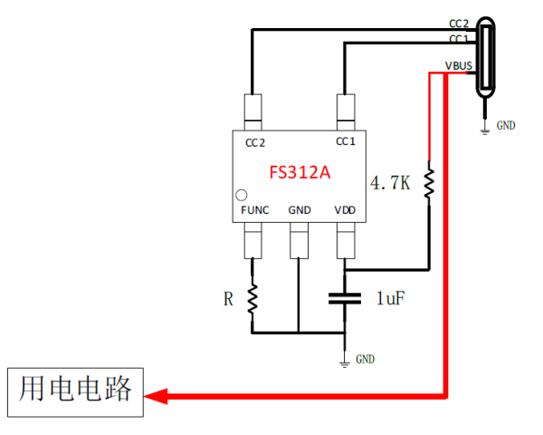 FS321系列產品USB PD誘騙芯片