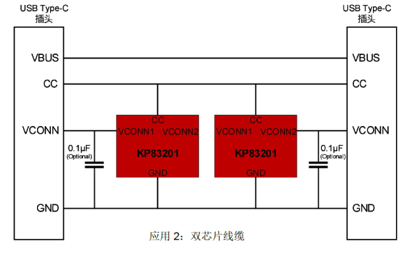 KP83201電子標(biāo)簽E-MARKER