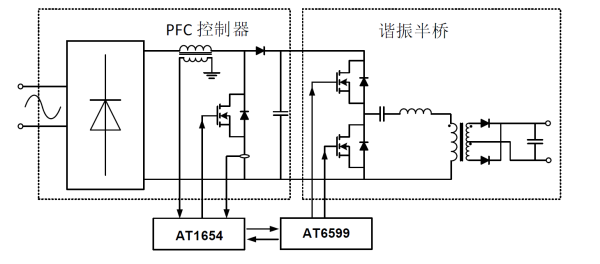 AT6599一款純國產(chǎn)LL諧振半橋控制器芯片