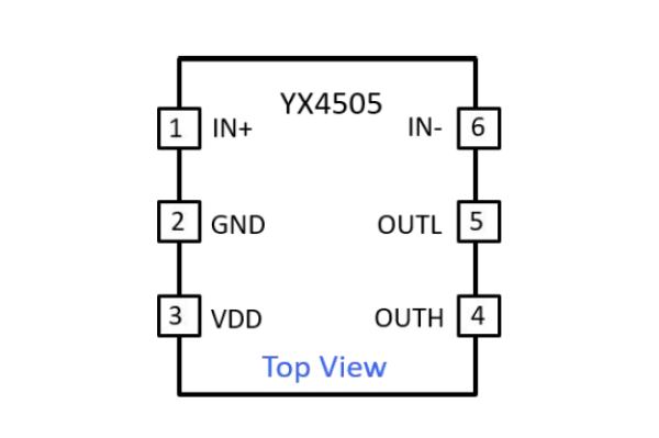 The YX4505 is a high performance single-channel low side gate driver designed fo