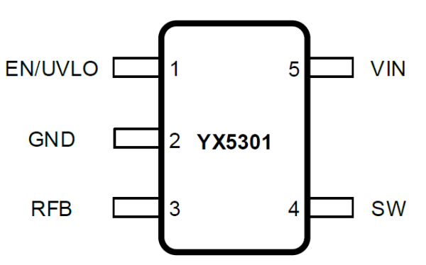 YX5301 是一款隔離式反激式轉(zhuǎn)換器，在 3V 至42V 的寬輸入電壓范圍內(nèi)具有高效率。