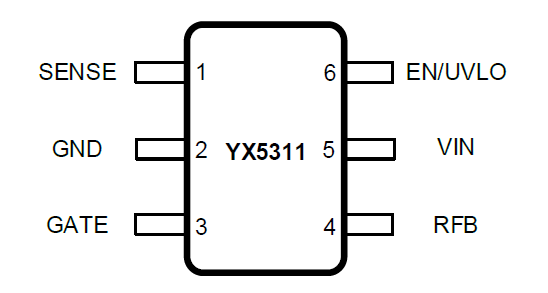 YX5311是一款DC-DC隔離反激PSR控制器芯片，適用2.7-100VDC電壓輸入范圍。