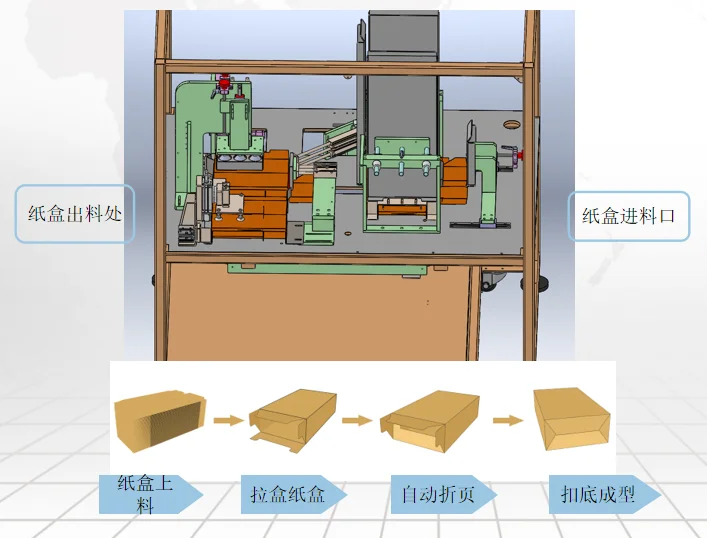 自動(dòng)折紙盒機(jī)