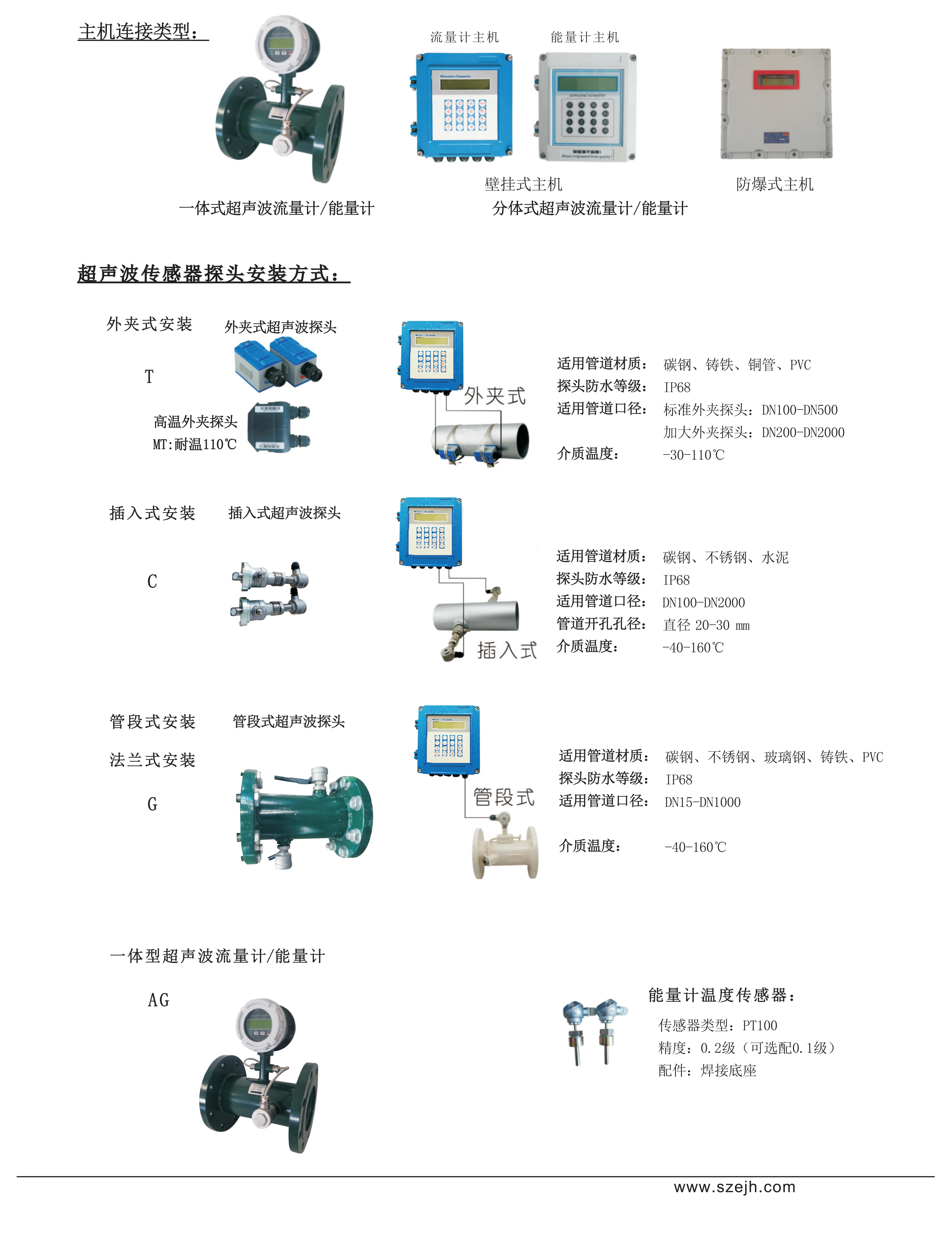 34-流量計(jì)-超聲波流量計(jì)&能量計(jì) EFU50（V406）_02.jpg