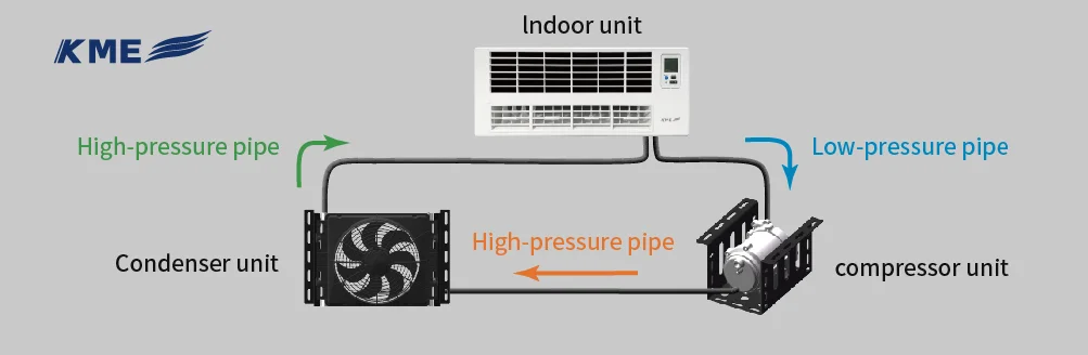 RV Air Conditioners Bottom Mounted Modular Split Single Fan RV AC Unit 10
