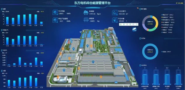 東方電氣集團東方電機有限公司——綜合能源管理平臺