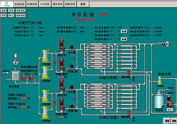 水處理超濾控制系統