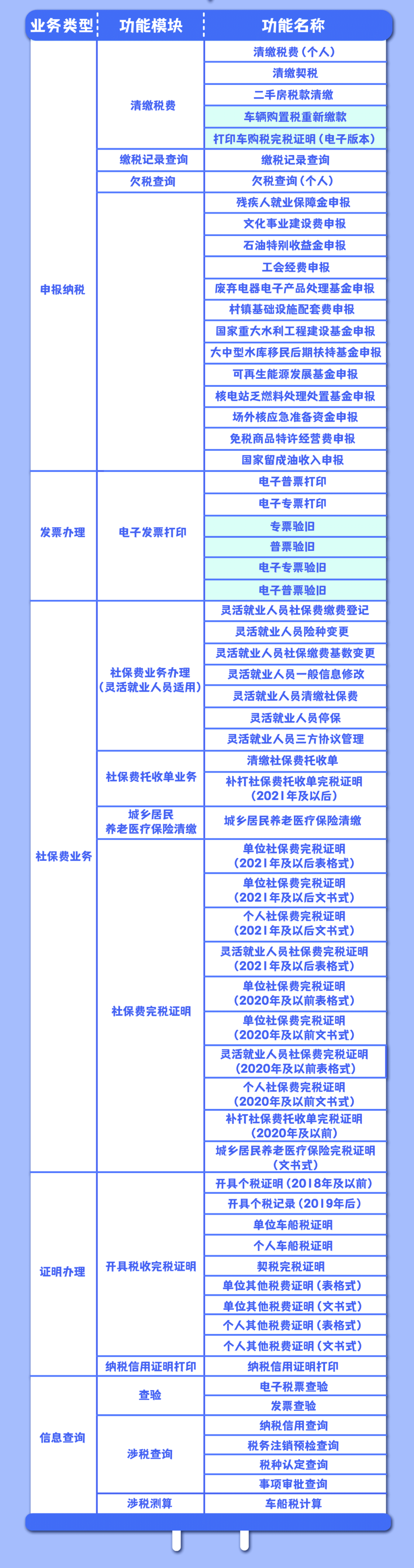 再升级！“粤智助”“银税互联”新增6项自助办税缴费营业！_一定发