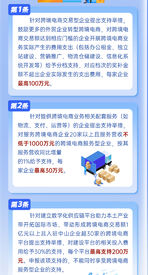 一图读懂：中山市增进外贸新业态高质量生长十三条_一定发