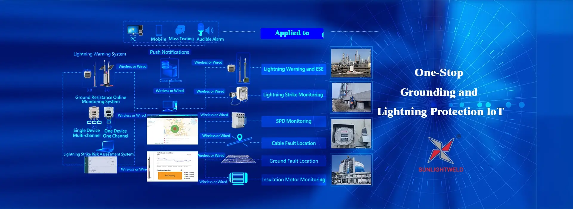 The Future of Safety: Sunlightweld Lightning Warning System for a Smarter, Safer World