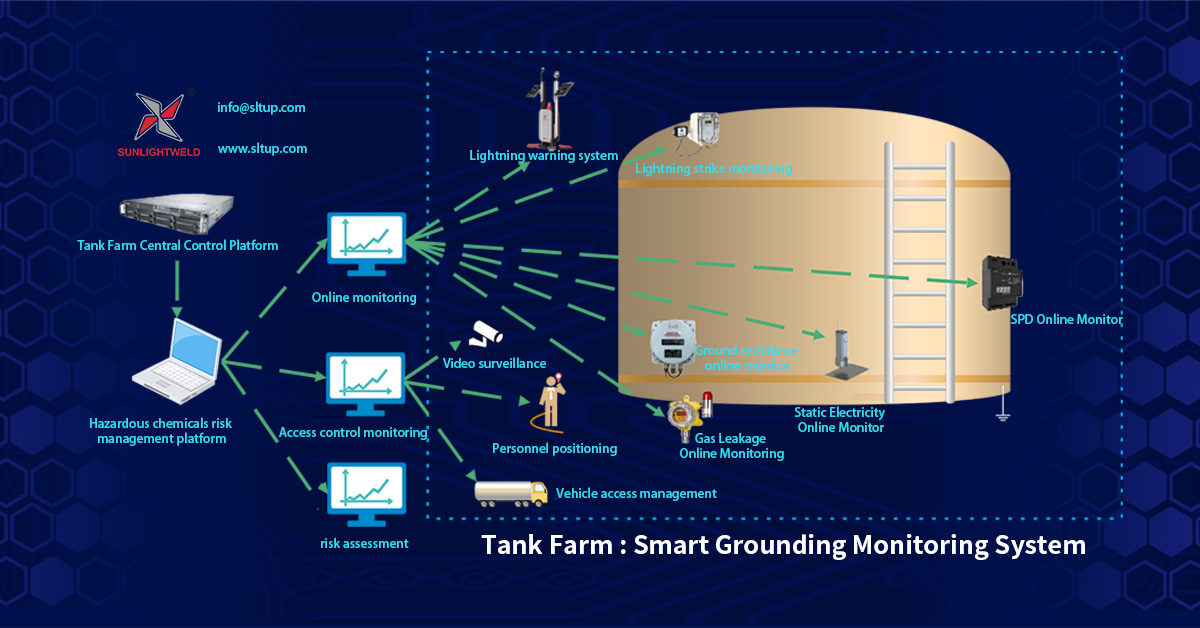 Smart Grounding Monitoring System Manufacturer-Sunlightweld