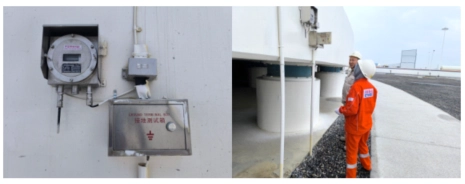 Smart Grounding Monitoring System