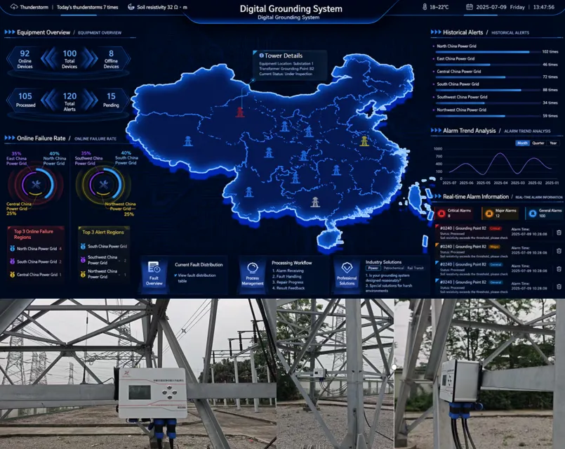 electric power grid grounding monitoring system