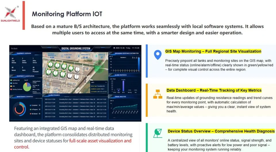 Electric Power Grid Grounding Monitoring System: Continuous Visibility for Grounding Networks