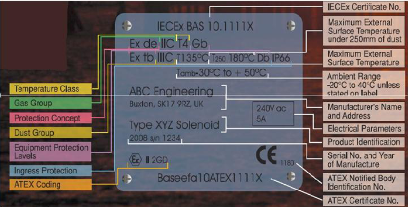 Explosion-proof ATEX certification_Shanghai Xiyin Information ...