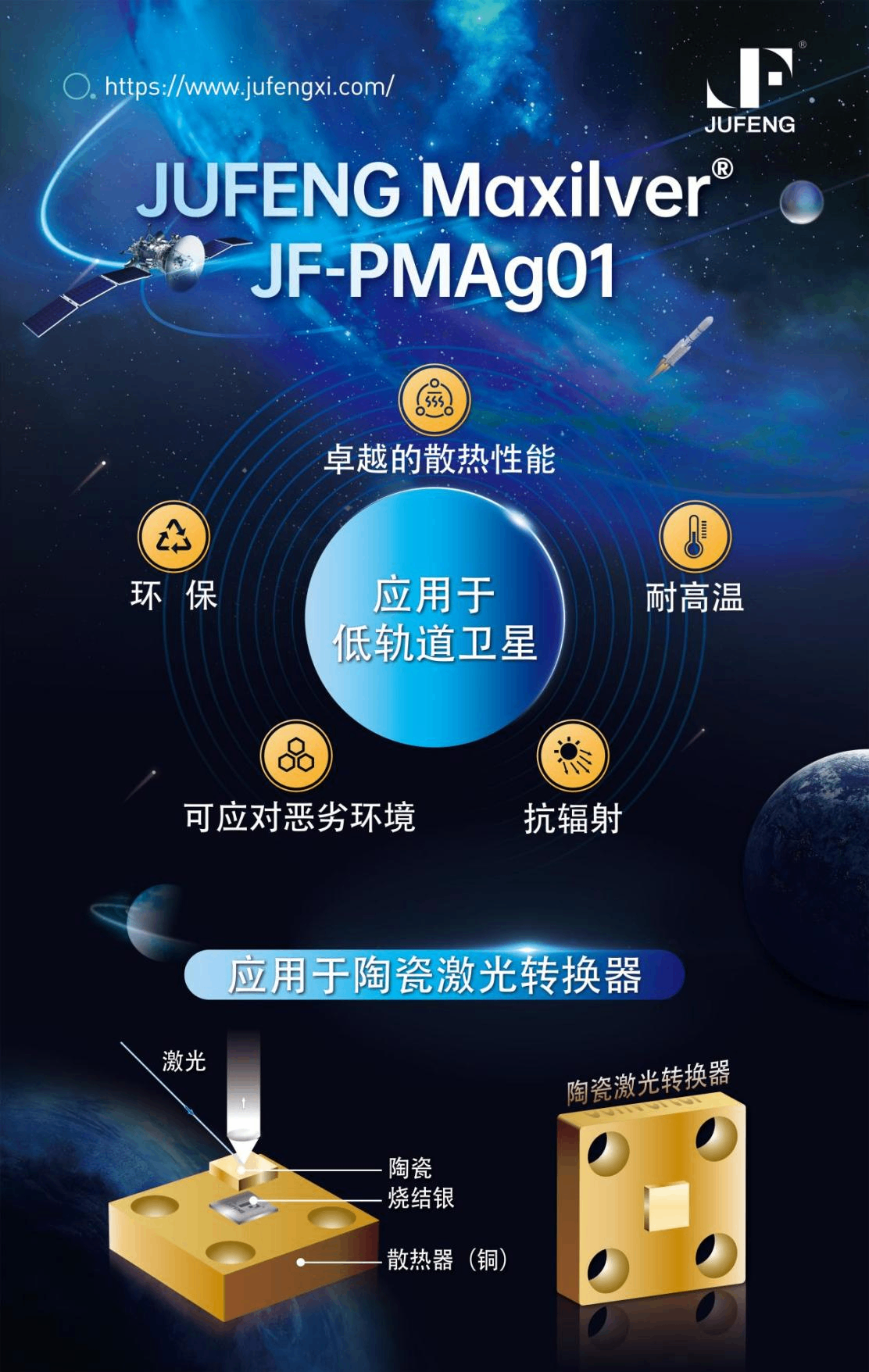 賦能AI半導(dǎo)體 ▏聚峰燒結(jié)銀膏邀您共赴SEMICON TAIWAN 2024