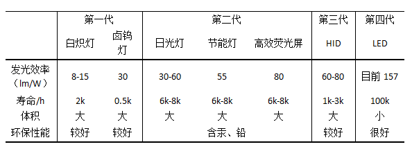 燒結銀技術為高密度激光照明領域保駕護航