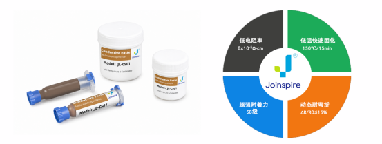 告别不可焊！聚砺可焊导电铜浆解锁柔性传感量产新方案