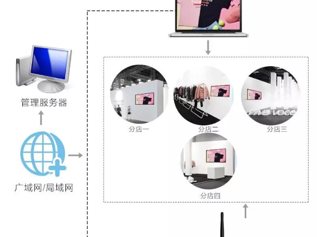 海南觸屏視頻會(huì)議會(huì)議一體機(jī),會(huì)議一體機(jī)