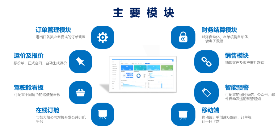 福建市ERP集成外貿(mào)貨代系統(tǒng)多少錢 歡迎咨詢 深圳市牛童信息技術(shù)供應(yīng)