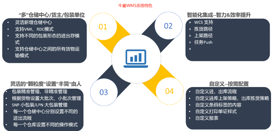上海大型倉儲管理軟件哪家好 信息推薦 深圳市牛童信息技術供應
