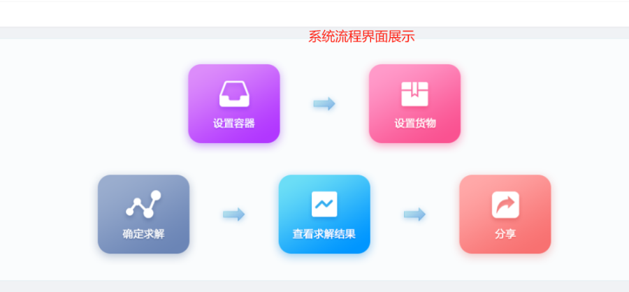 江蘇省集裝箱裝箱系統(tǒng)研發(fā)公司 歡迎咨詢 深圳市牛童信息技術(shù)供應(yīng)